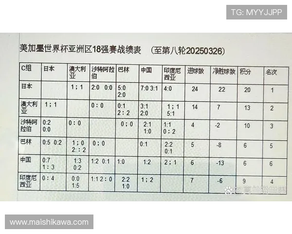 掌握美加墨世界杯亚洲区18赛程规则，助你提前了解比赛安排与赛制